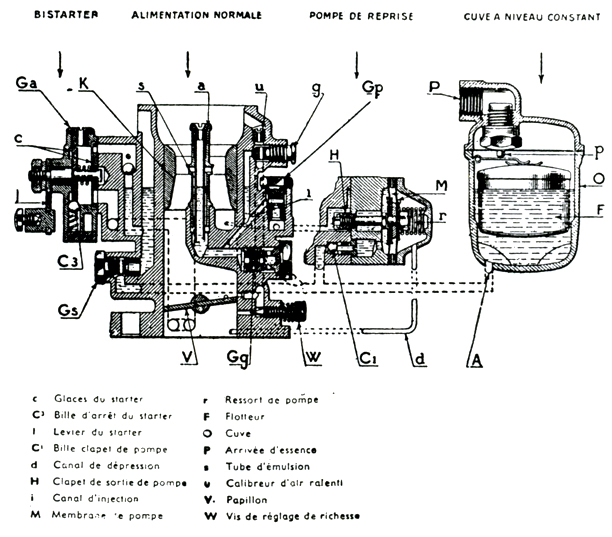 carburateur solex 641